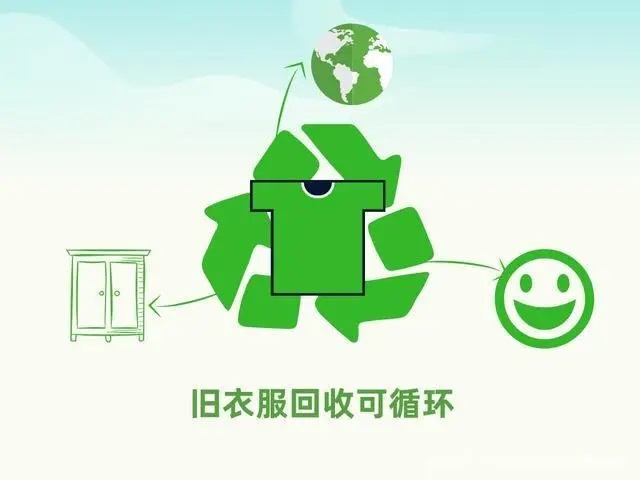 公益守护绿色低碳未来！守护中国回收员·绿手套在行动